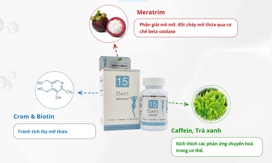 15 Days Meratrim – Viên uống TPCH giúp giảm cân hiệu quả chỉ sau 15 ngày